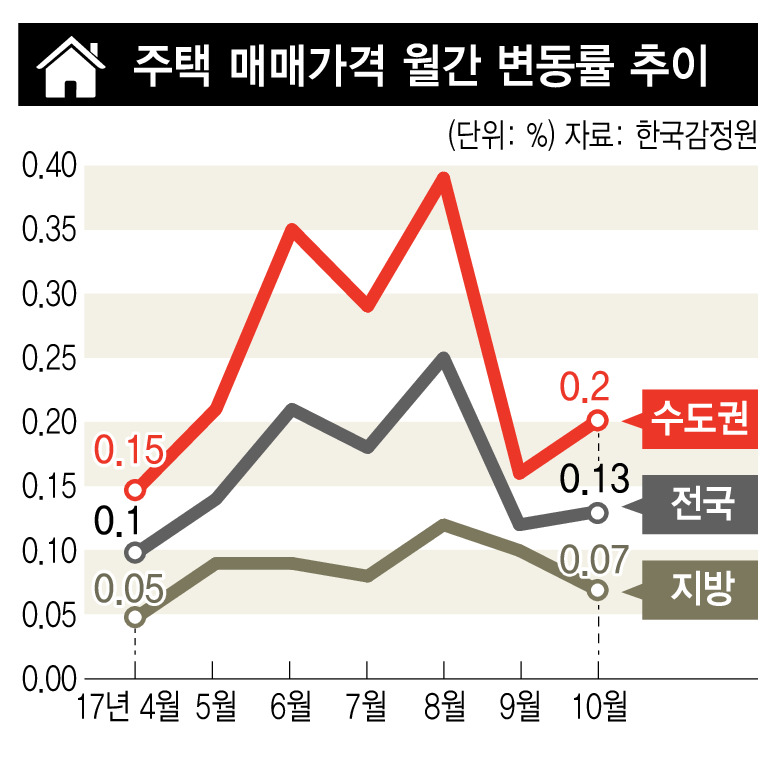 ※ 그래픽을 누르면 크게 볼 수 있습니다.