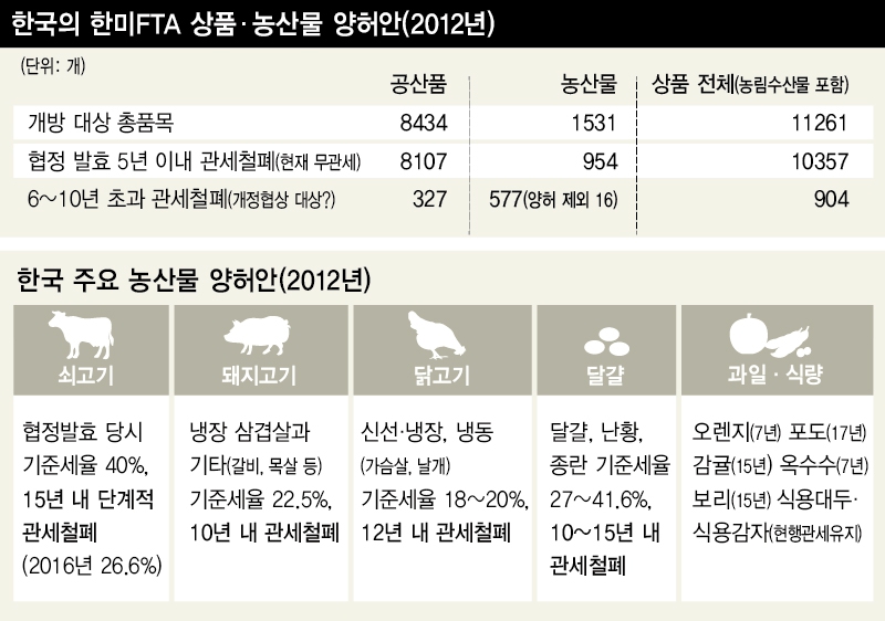 *그래픽을 누르면 크게 볼 수 있습니다.