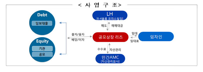 *누르면 크게 볼 수 있습니다.