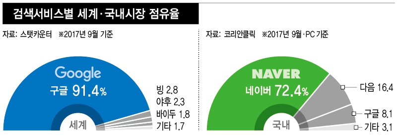 *그래픽을 누르면 크게 볼 수 있습니다.