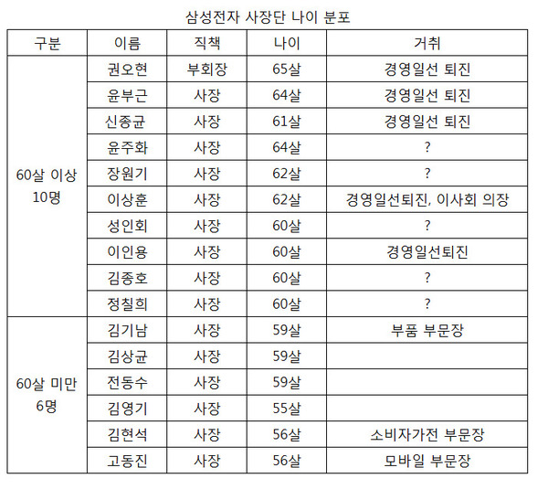 자료:삼성전자(전자공시) *누르면 크게 볼 수 있습니다.