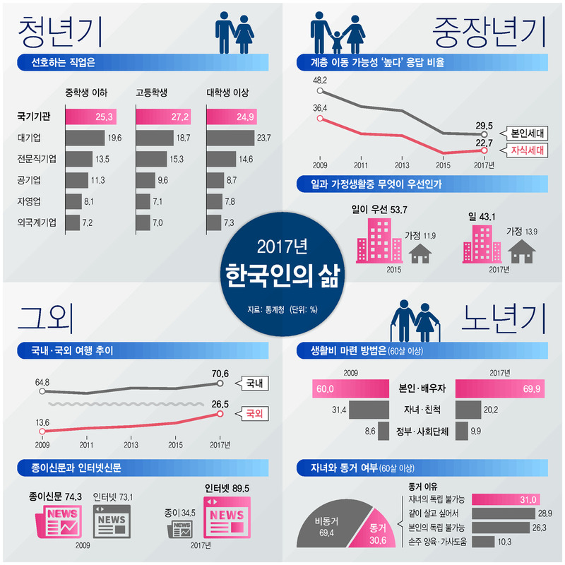 *그래픽을 누르면 크게 볼 수 있습니다.