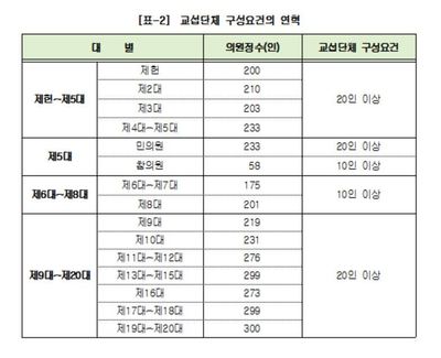 국회법 일부개정법률안(노회찬 정의당 의원 대표발의) 관련 국회 운영위원회 수석전문위원 검토보고서 갈무리(※ 이미지를 누르면 확대됩니다.)