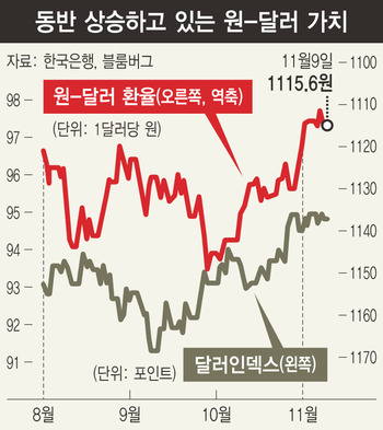 ※ 그래픽을 누르면 크게 볼 수 있습니다.