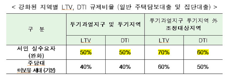 자료: 금융위원회