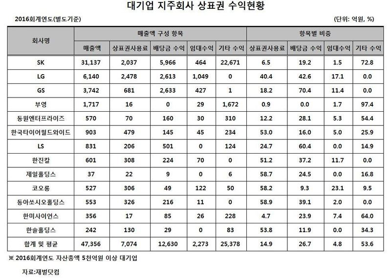 *클릭하면 크게 볼 수 있습니다.