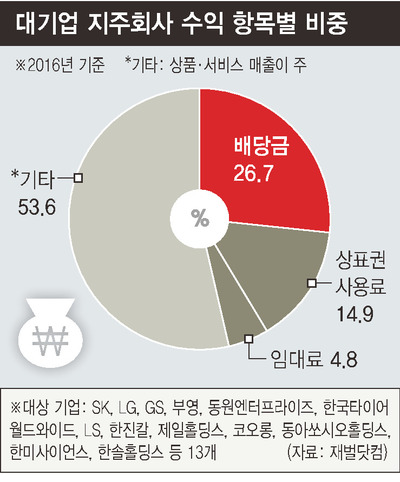 *클릭하면 크게 볼 수 있습니다.