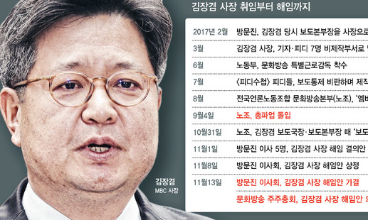 이명박근혜 ‘MBC 장악’ 체제 끝, 돌아올 마봉춘을 위하여