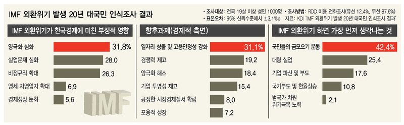 ※ 그래픽을 누르면 크게 볼 수 있습니다.