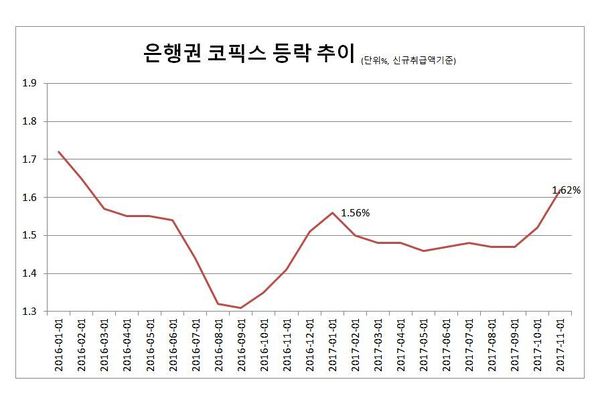 ※ 그래픽을 누르면 크게 볼 수 있습니다.