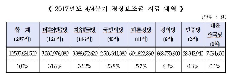 중앙선거관리위원회