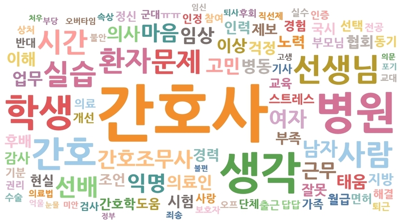 페이스북 <간호학과, 간호사 대나무숲> 페이지에 올라온 상담글의 단어 빈도분석 클라우드. 이재호 기자