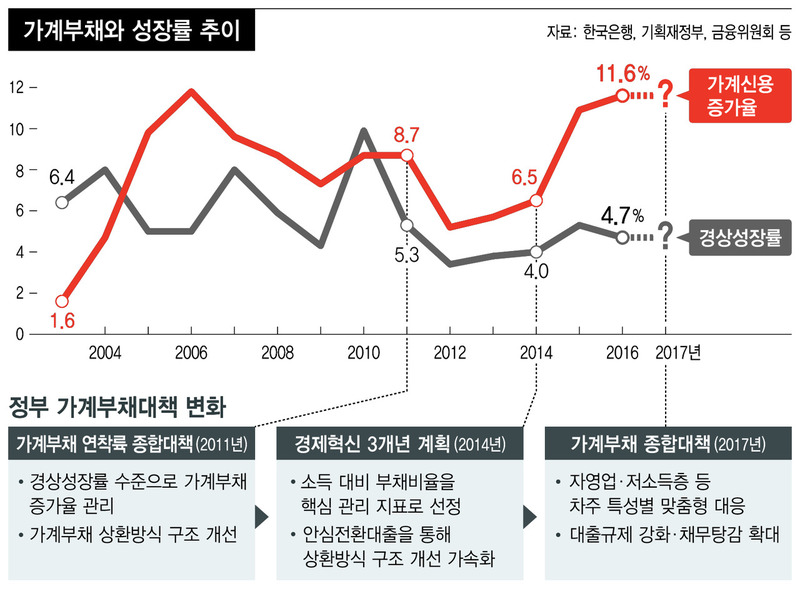 *그래픽을 누르면 크게 볼 수 있습니다.