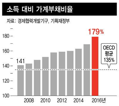 *그래픽을 누르면 크게 볼 수 있습니다.