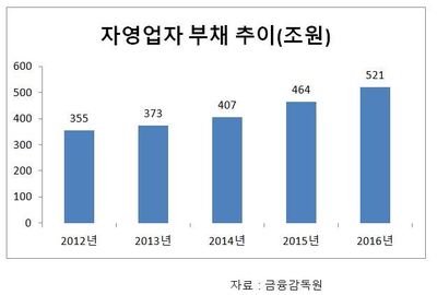 *그래픽을 누르면 크게 볼 수 있습니다.