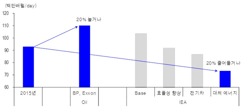 자료: 해당 기업(※ 그래픽을 누르면 크게 볼 수 있습니다.)