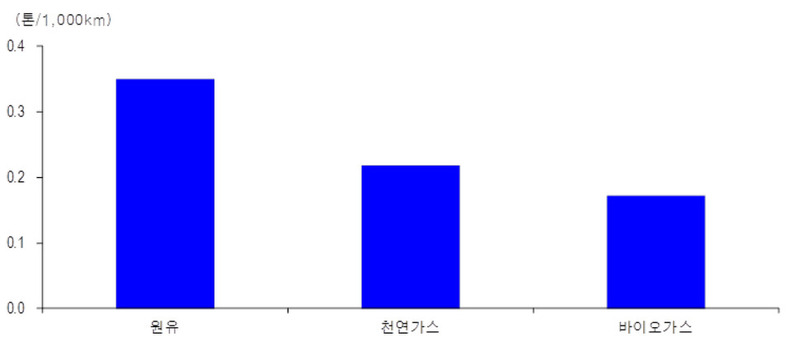 자료: myclimate(※ 그래픽을 누르면 크게 볼 수 있습니다.)