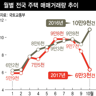 *그래픽을 누르면 크게 볼 수 있습니다.