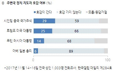 <한국갤럽>