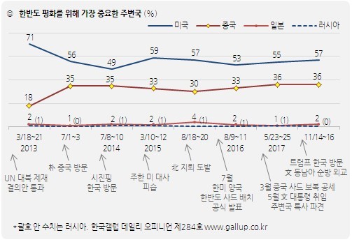 <한국갤럽>