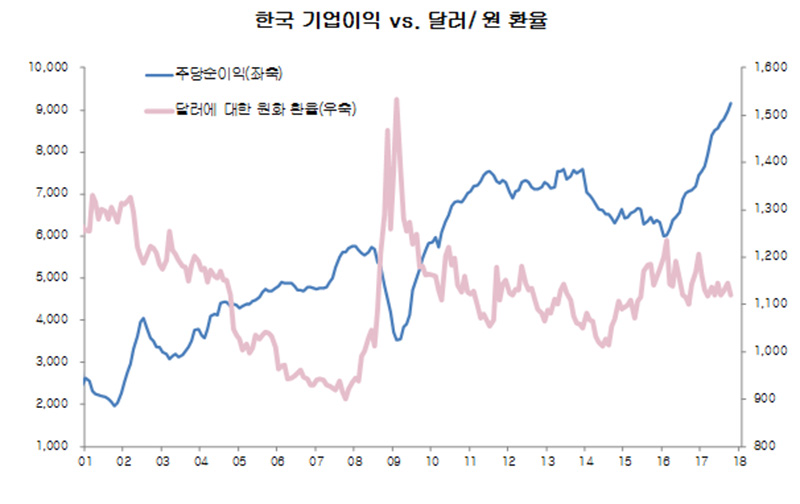 ※ 그래픽을 누르면 크게 볼 수 있습니다.