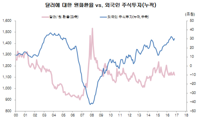 ※ 그래픽을 누르면 크게 볼 수 있습니다.