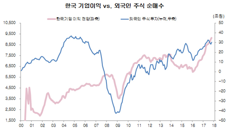 ※ 그래픽을 누르면 크게 볼 수 있습니다.