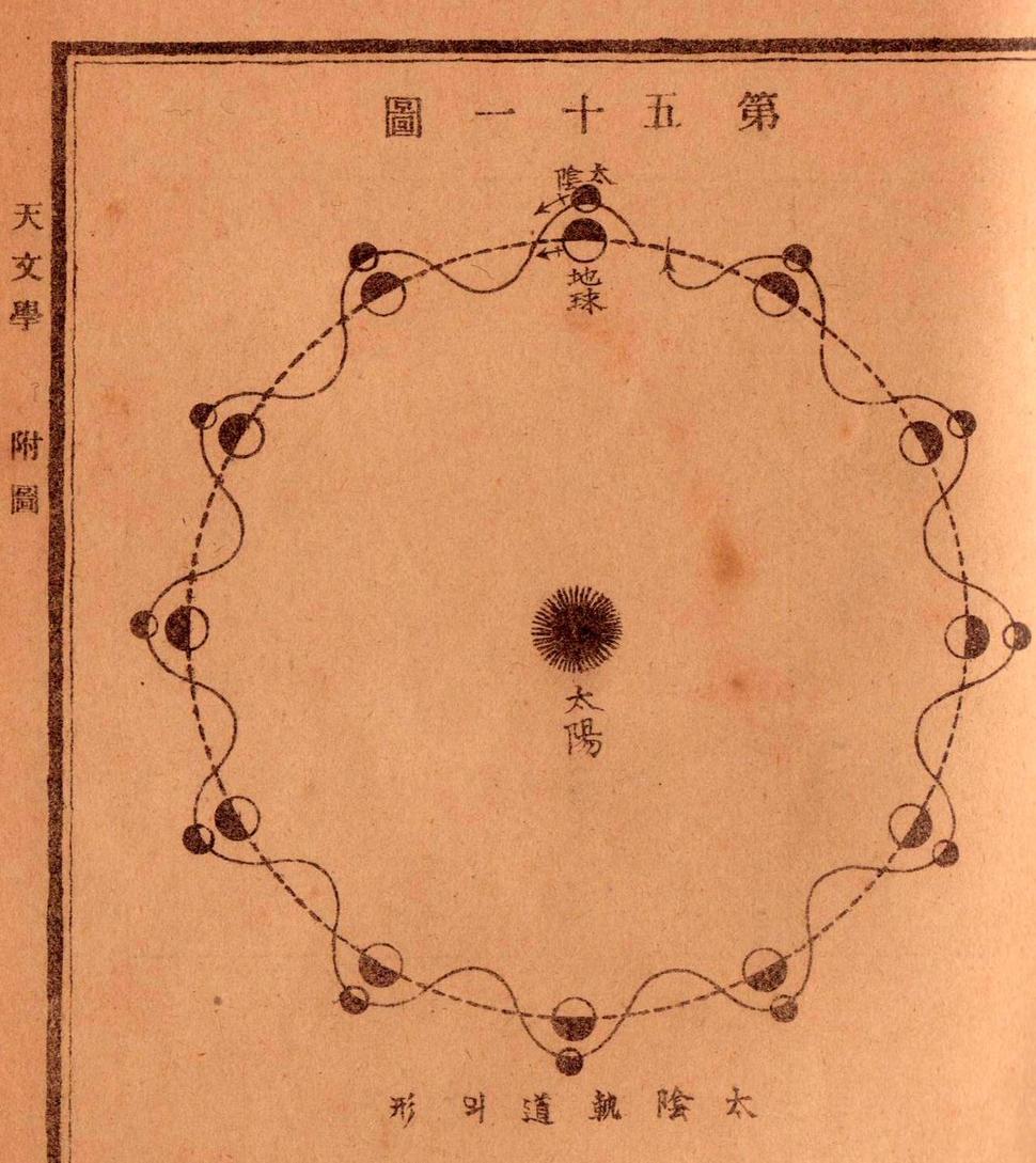 1908년 출간된 <천문학>에 실린 그림들. 달을 ‘태음'이라고 표기한 것이 눈에 띈다.