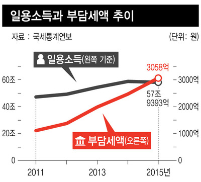 ※ 그래픽을 누르면 크게 볼 수 있습니다.