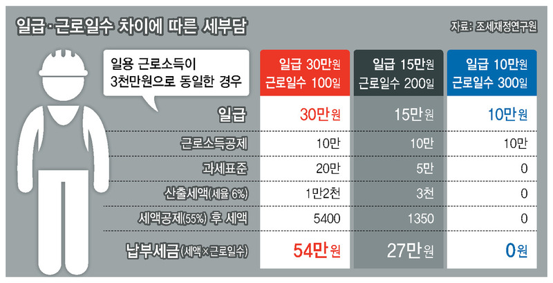 ※ 그래픽을 누르면 크게 볼 수 있습니다.