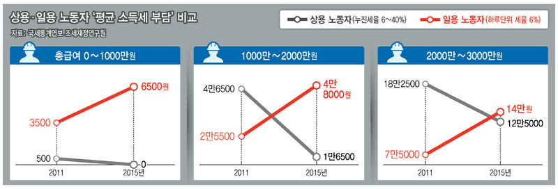 ※ 그래픽을 누르면 크게 볼 수 있습니다.