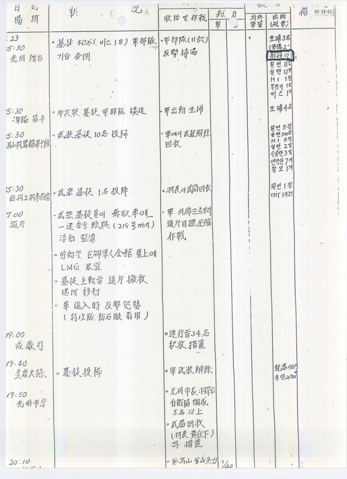 ‘전교사 작전상황일지’에 5월23일 오후 3시30분 소태동(지원동 인근) 버스 17명 사살’이라고 기록돼 있다.