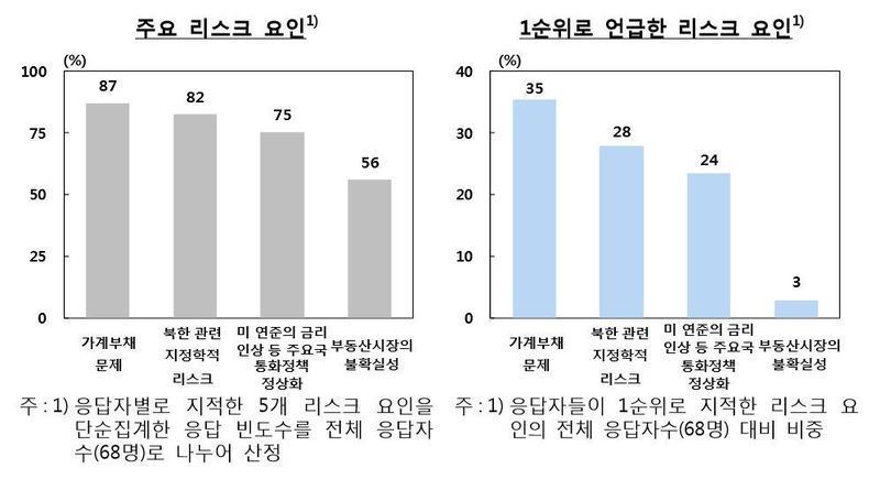 자료: 한국은행 (※ 누르면 크게 볼 수 있습니다.)