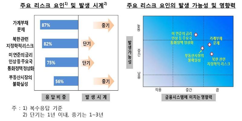 자료: 한국은행 (※ 누르면 크게 볼 수 있습니다.)