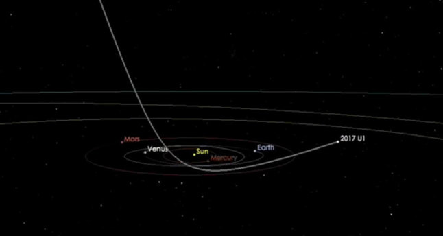 인터스텔라 소행성 ‘오우마우마우’의 궤도. 태양계 바깥에서 날아와 다시 태양계 밖으로 날아간다. ESO, NASA 제공