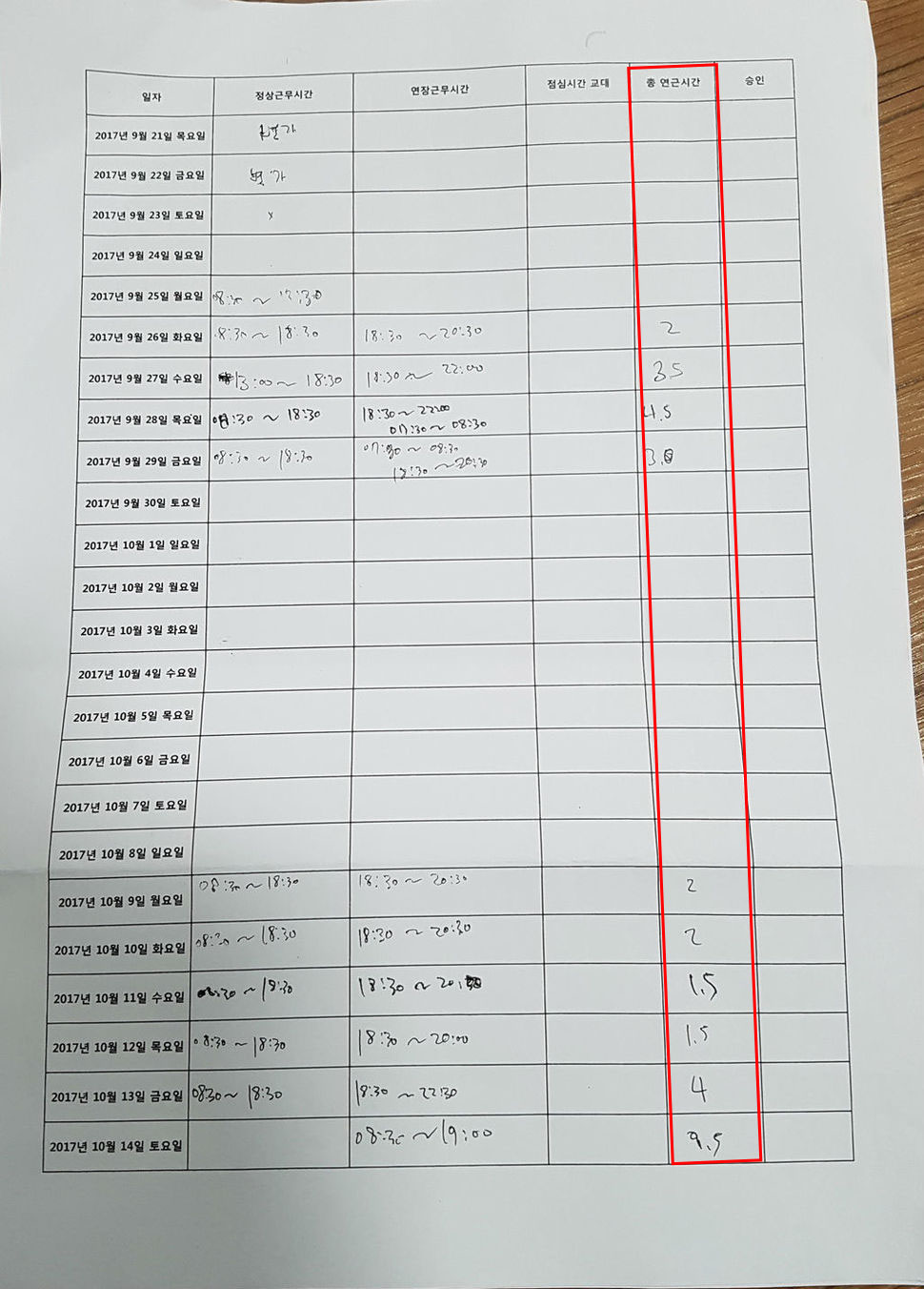 이민호군의 9~10월 작업 일지. 추석 연휴를 제외하고 거의 매일 아침 8시30분에서 밤 10시30분까지 하루 13시 간가량 근무하고 있었다. 빨간 선은 총 연장근로시간. 고 이민호군 가족 제공