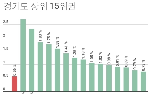 8·2 대책 넉달, 분당 웃고 수지 울고…우리 동네는?