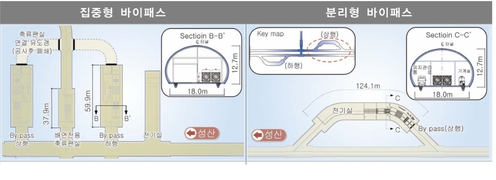 분리형 바이패스에서 집중형으로 바뀐 서부간선도로 설계변경안. 서울시 설명자료