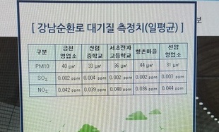 [단독] 터널 미세먼지의 습격…건설 3개월된 곳도 기준치 2.5배