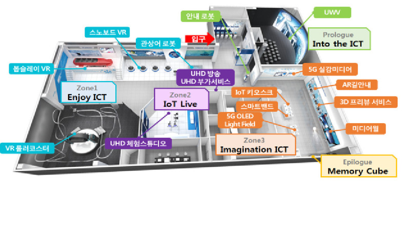 29일 개관한 평창 ICT체험관의 내부 배치도 및 주요 전시물. 과학기술정보통신부 제공
