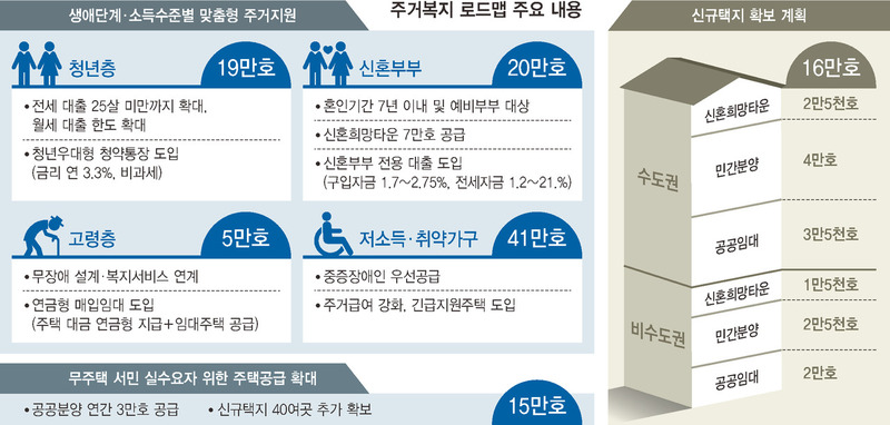 ※ 그래픽을 누르면 크게 볼 수 있습니다.