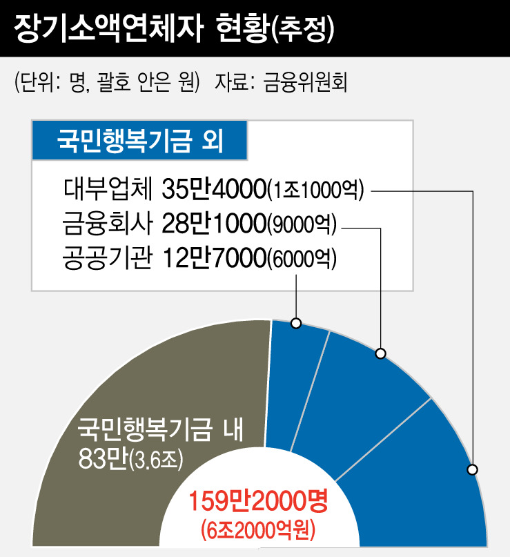 ※그래픽을 누르면 크게 볼 수 있습니다.