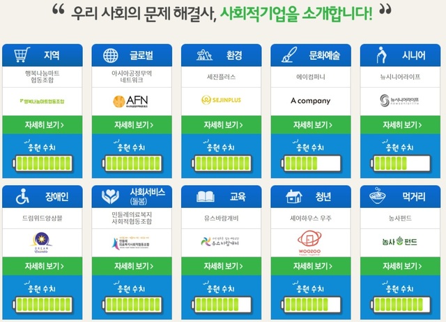 온라인 투표 및 전문가 심사위원단의 평가로 선정된 각 분야 10대 사회적기업 선정 결과.  ‘사회적기업 ○○○을 부탁해!’ 누리집 갈무리