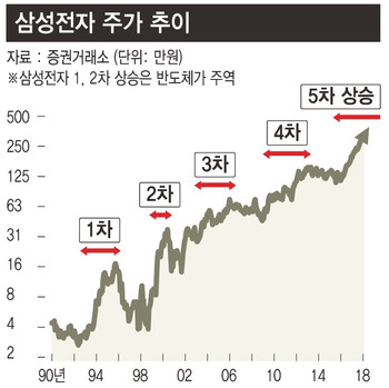 ※ 그래픽을 누르면 크게 볼 수 있습니다.