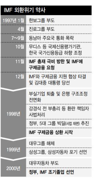 ※ 그래픽을 누르면 크게 볼 수 있습니다.