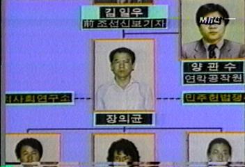 1987년 재일유학생 간첩단 사건 당시 보안사가 그린 조직도. MBC 화면 갈무리.