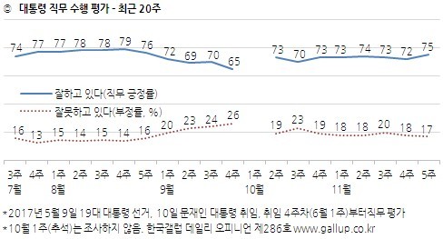 <한국갤럽> 누리집