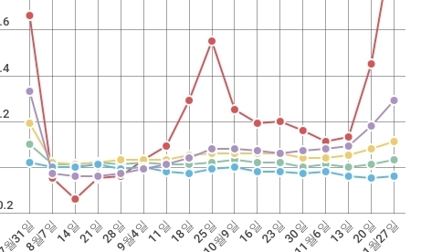 초저금리 시대 막 내렸는데…시중금리와 부동산은 어디로?