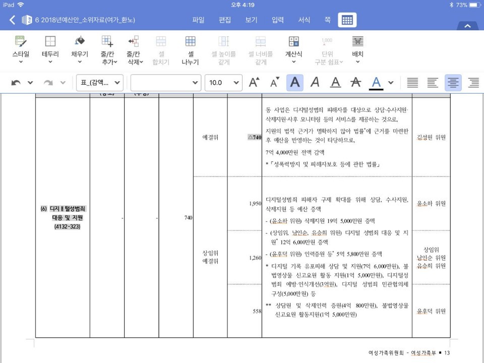 국회 예산결산특위에서 논의된 디지털 성범죄 지원 관련 자료. 7억4천만원의 원안 예산과 사용처가 명기돼 있다.