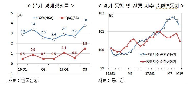 ※ 그래프를 누르면 크게 볼 수 있습니다.